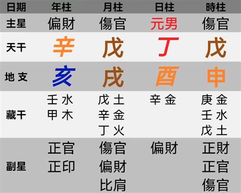 皇帝八字重量|【皇帝八字重量】皇帝八字重量大公開！快來測你的八字有沒有皇。